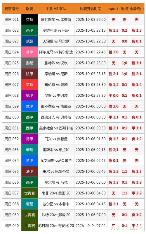 全方位分析与追踪的世界杯赛事比分统计平台