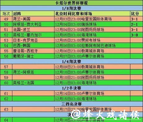 2026世界杯数据全解析:赛程、球队与统计分析 2026世界杯数据全解析:赛程、球队与统计分析