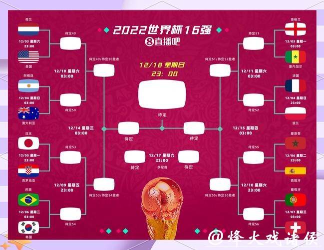 2026世界杯半决赛赛程详细解析