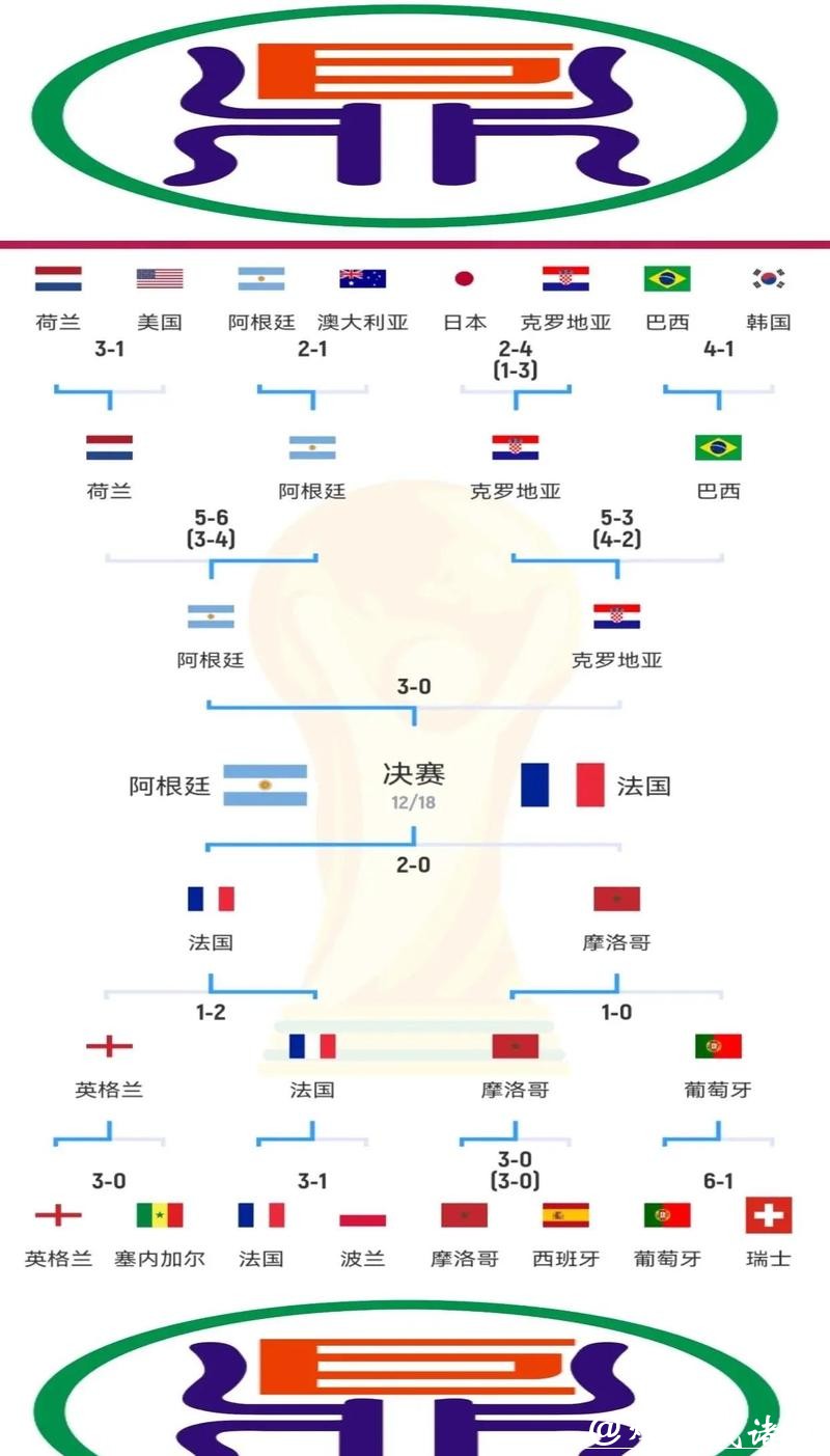 全面解析:世界杯冠军预测与投注策略 全面解析:世界杯冠军预测与投注策略