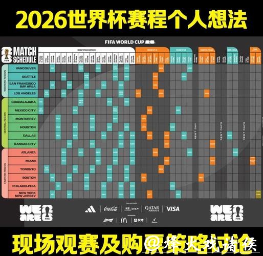 2026世界杯投注攻略与热门赛事分析 2026世界杯投注攻略与热门赛事分析